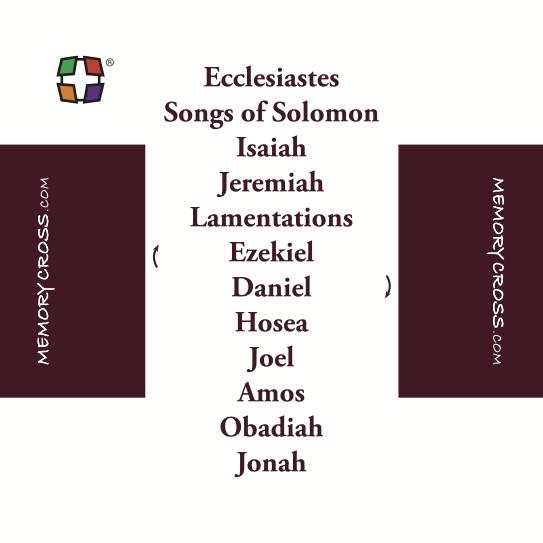 Books of the Bible Protestant version size: 3 3/8 x 3 3/8 24/pack
