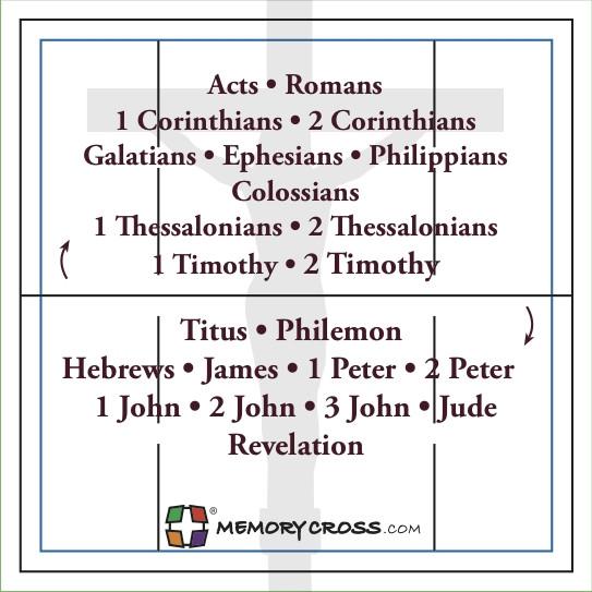 Books of the Bible Protestant version size: 3 3/8 x 3 3/8 24/pack