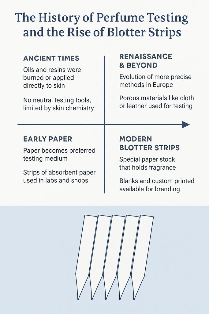 History of Fragrance strips